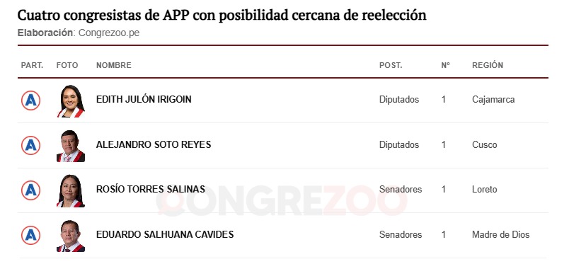 app reeleccion cesar acuña