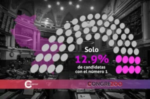 brecha de género cusco elecciones 2026