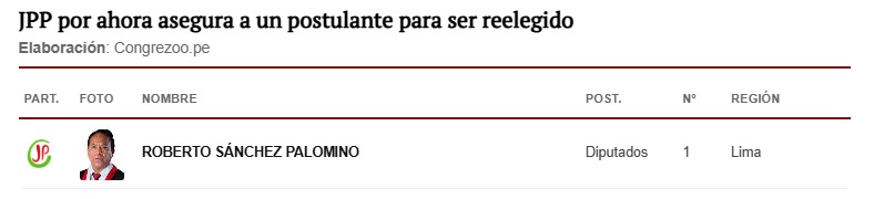 juntos por el peru roberto sanchez