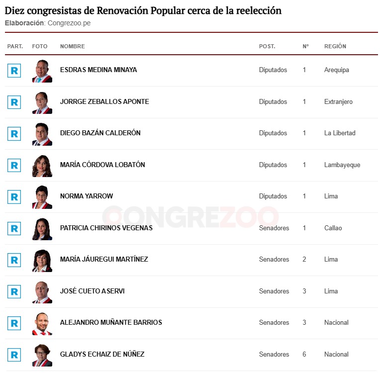 renovacion popular app reelección fuerza popular juntos por el peru