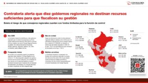 Contraloría alerta que diez gobiernos regionales no destinan recursos suficientes para que fiscalicen su gestión